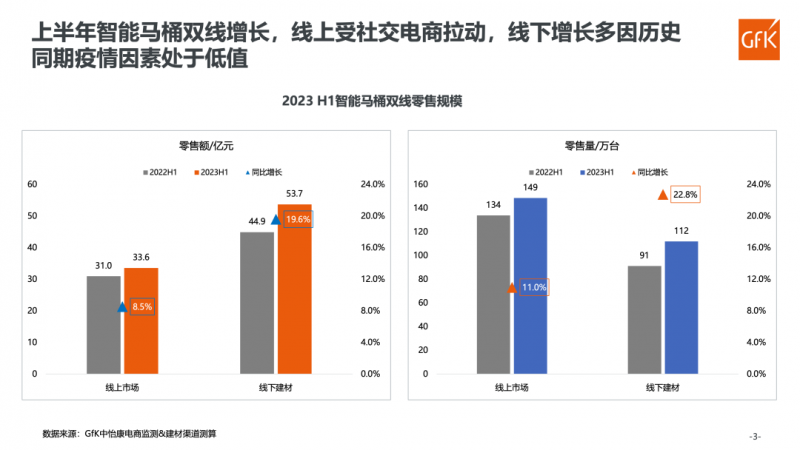 麻将胡了中国智能马桶市场现况及增长机遇